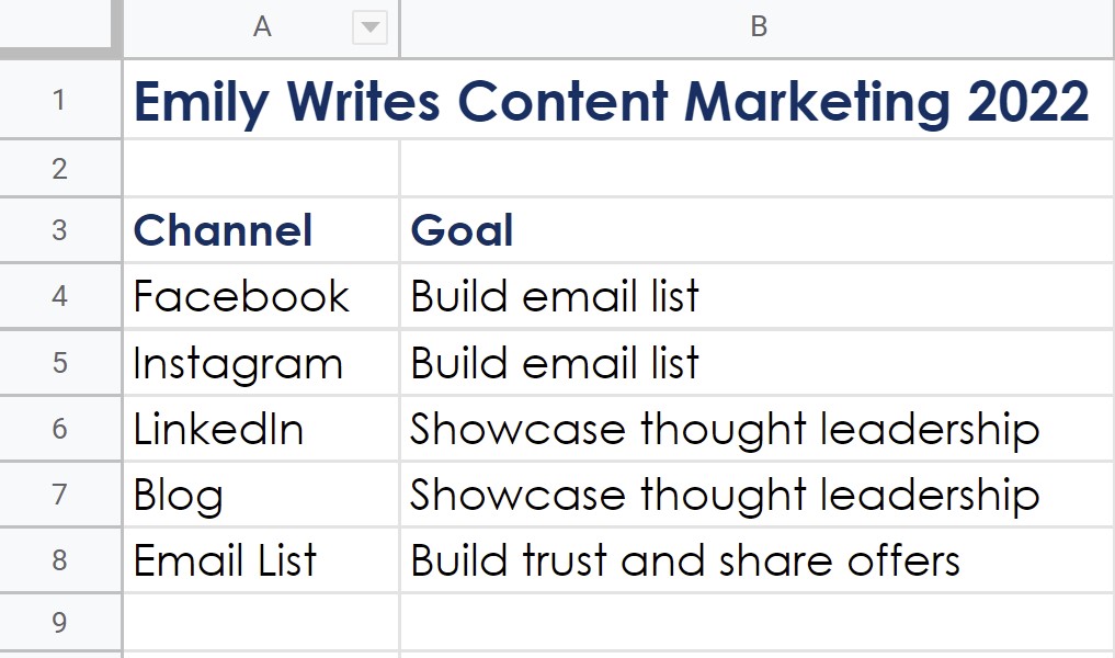 content marketing planning chart