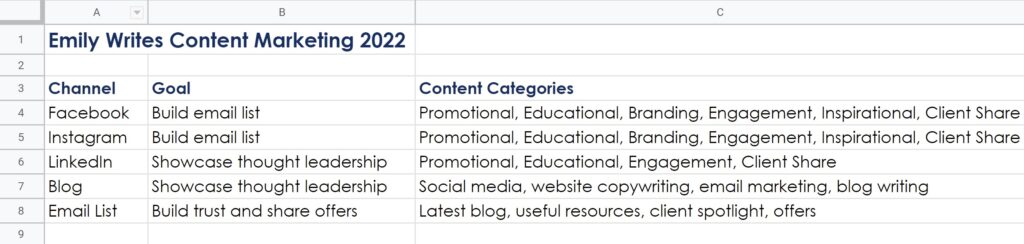 content marketing planning chart