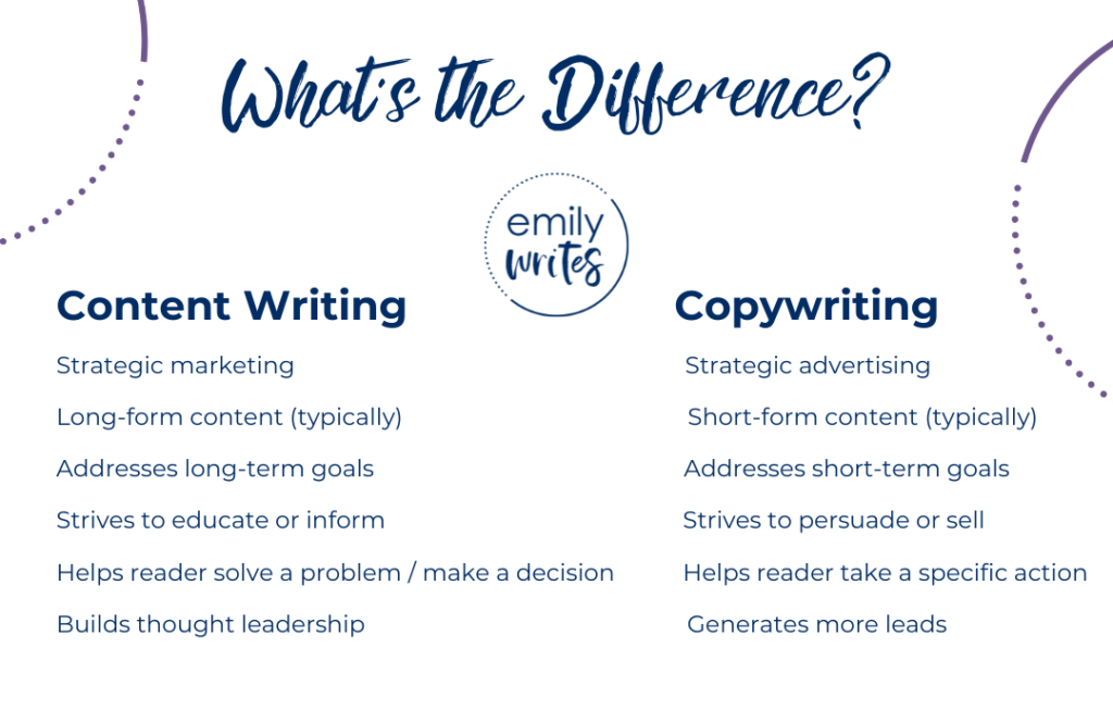 content writing v. copywriting